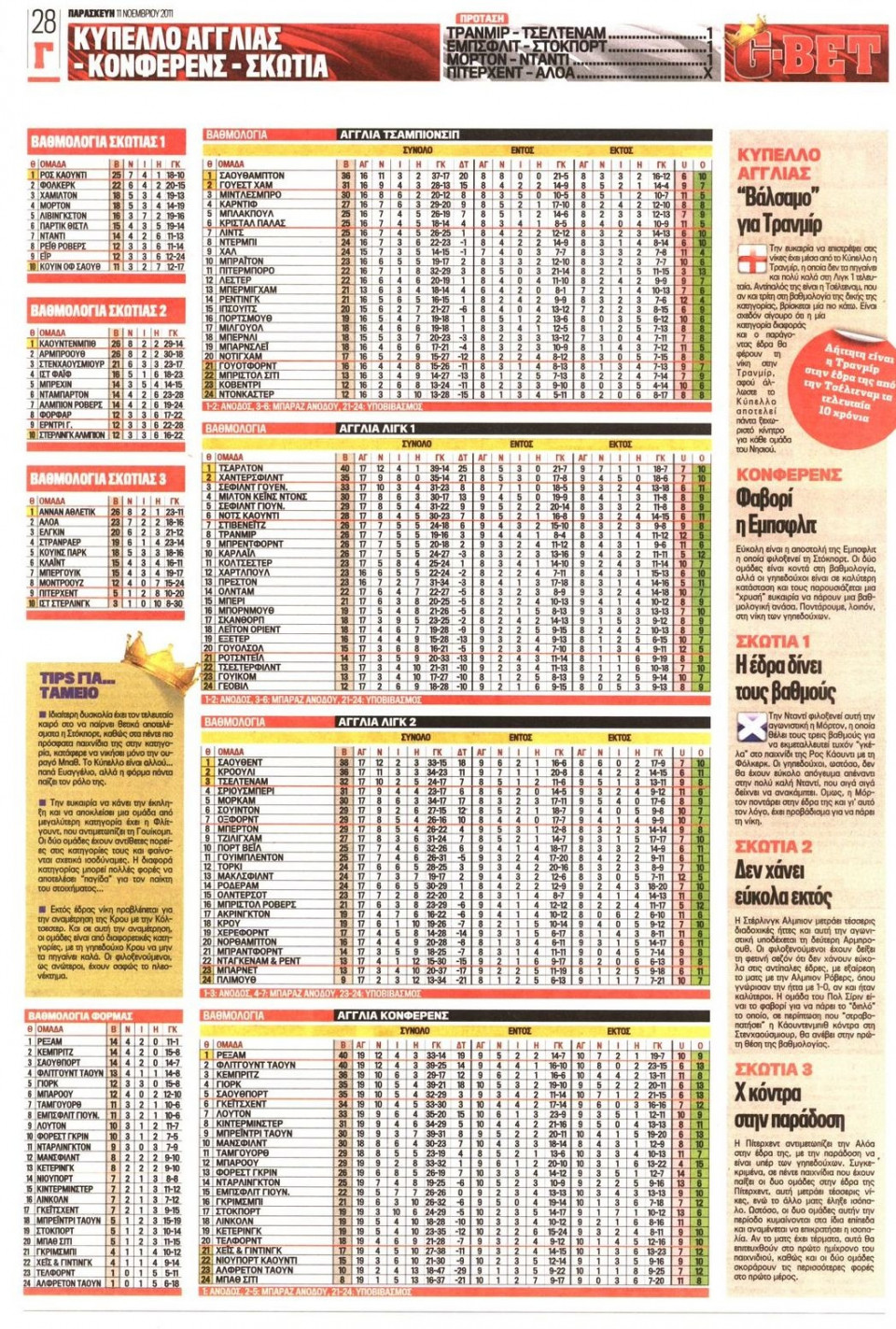 Οπισθόφυλλο Εφημερίδας - ΓΑΥΡΟΣ - 2011-11-11