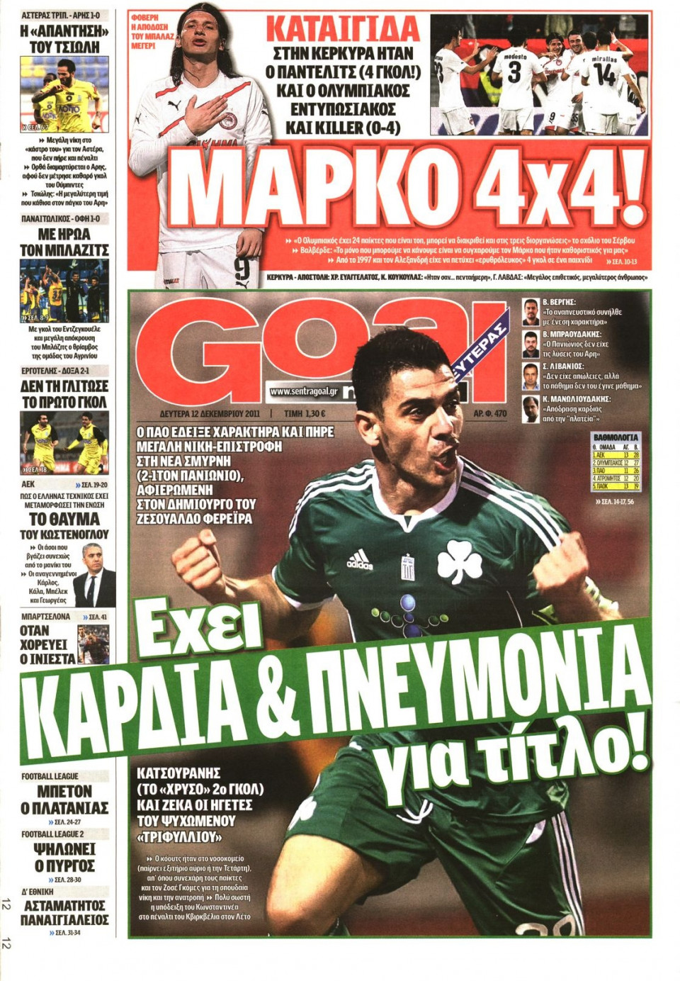 Πρωτοσέλιδο Εφημερίδας - GOAL - 2011-12-12