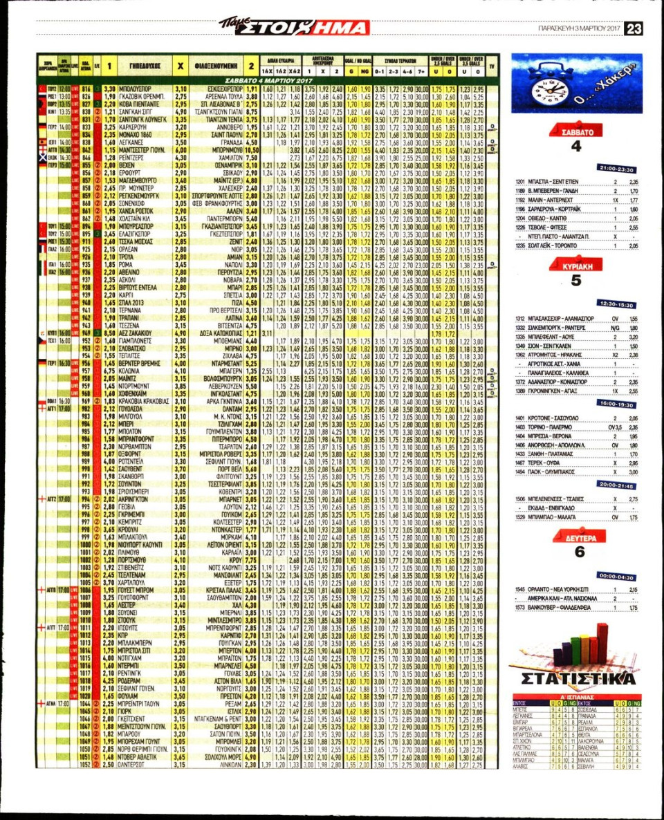 Οπισθόφυλλο Εφημερίδας - ΠΟΝΤΑΡΙΣΜΑ - 2017-03-03