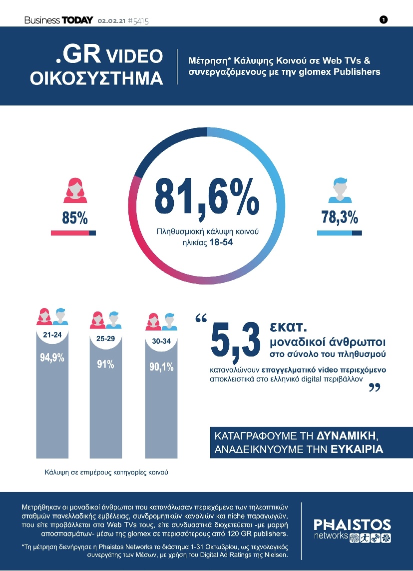 Πρωτοσέλιδο Εφημερίδας - BUSINESS TODAY - 2021-02-02