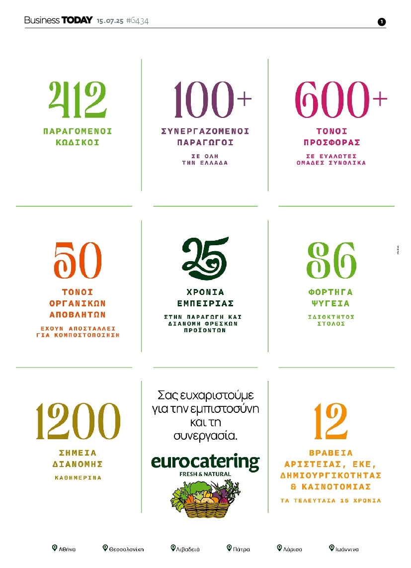 Πρωτοσέλιδο Εφημερίδας - BUSINESS TODAY - 2025-07-15