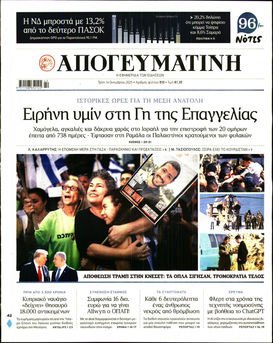Πρωτοσέλιδο Εφημερίδας - Απογευματινή - 2025-10-14