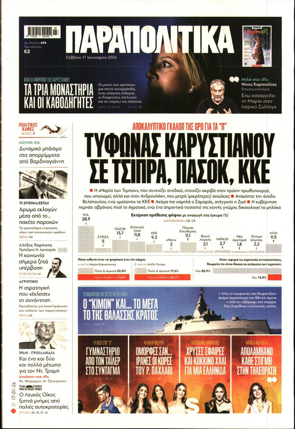Πρωτοσέλιδο Εφημερίδας - Παραπολιτικά - 2026-01-17
