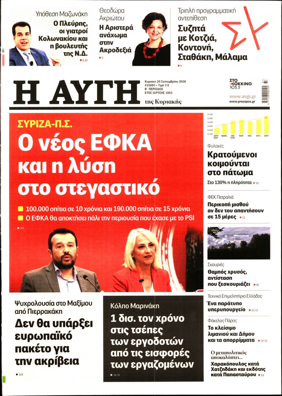 Πρωτοσέλιδο Εφημερίδας - Αυγή - 2026-09-20